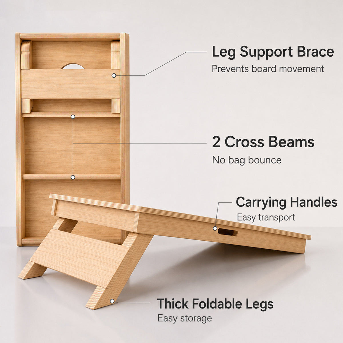Diagram highlighting Cornhole board features: leg support brace, 2 cross beams, carrying handles, and thick foldable legs.