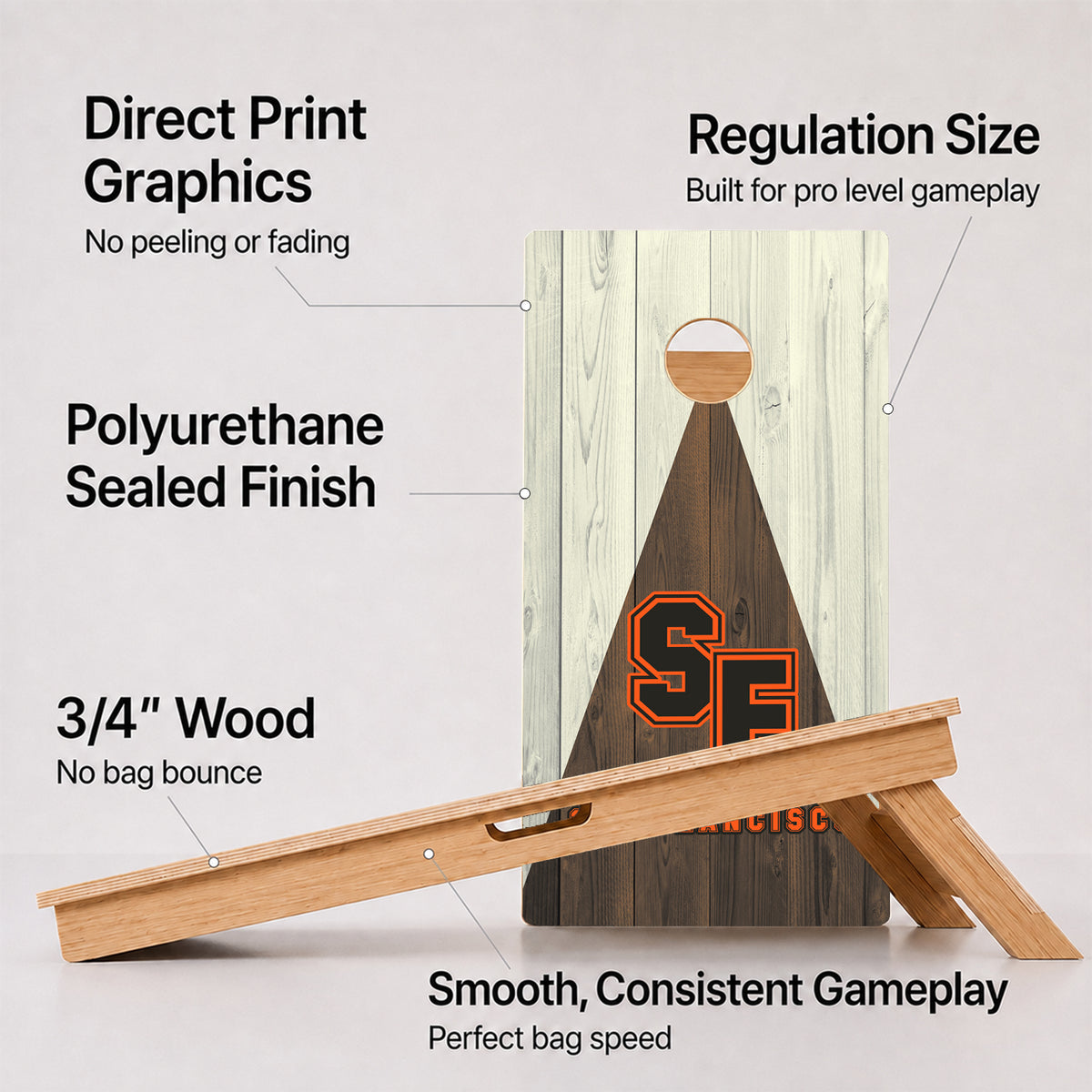 A cornhole San Francisco Baseball Professional board with feature callouts on a light gray background.