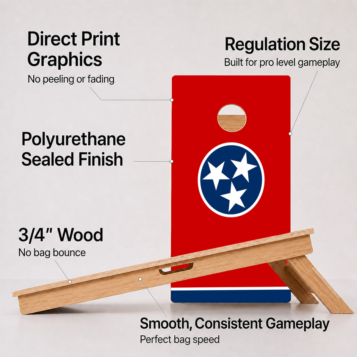 A cornhole Tennessee Flag Professional board with feature callouts on a light gray background.