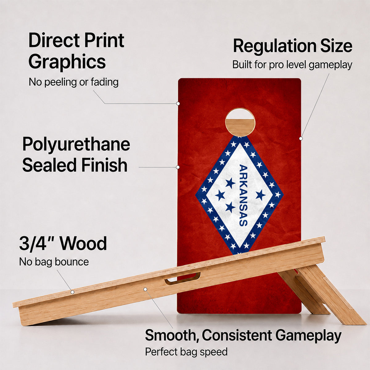 A cornhole Arkansas Flag Professional board with feature callouts on a light gray background.