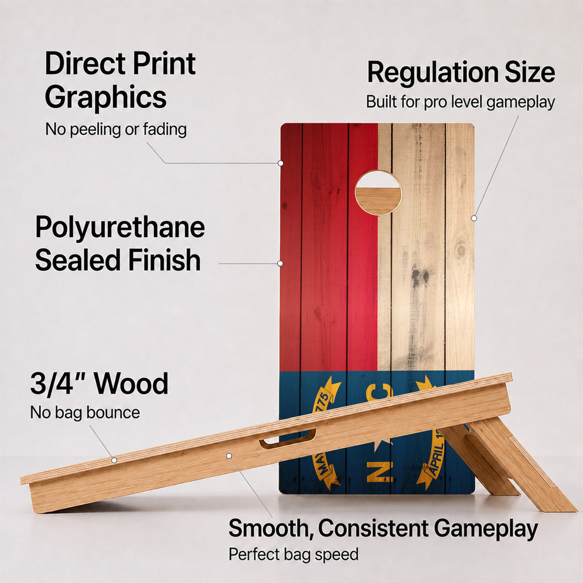 A cornhole North Carolina Flag Professional board with feature callouts on a light gray background.