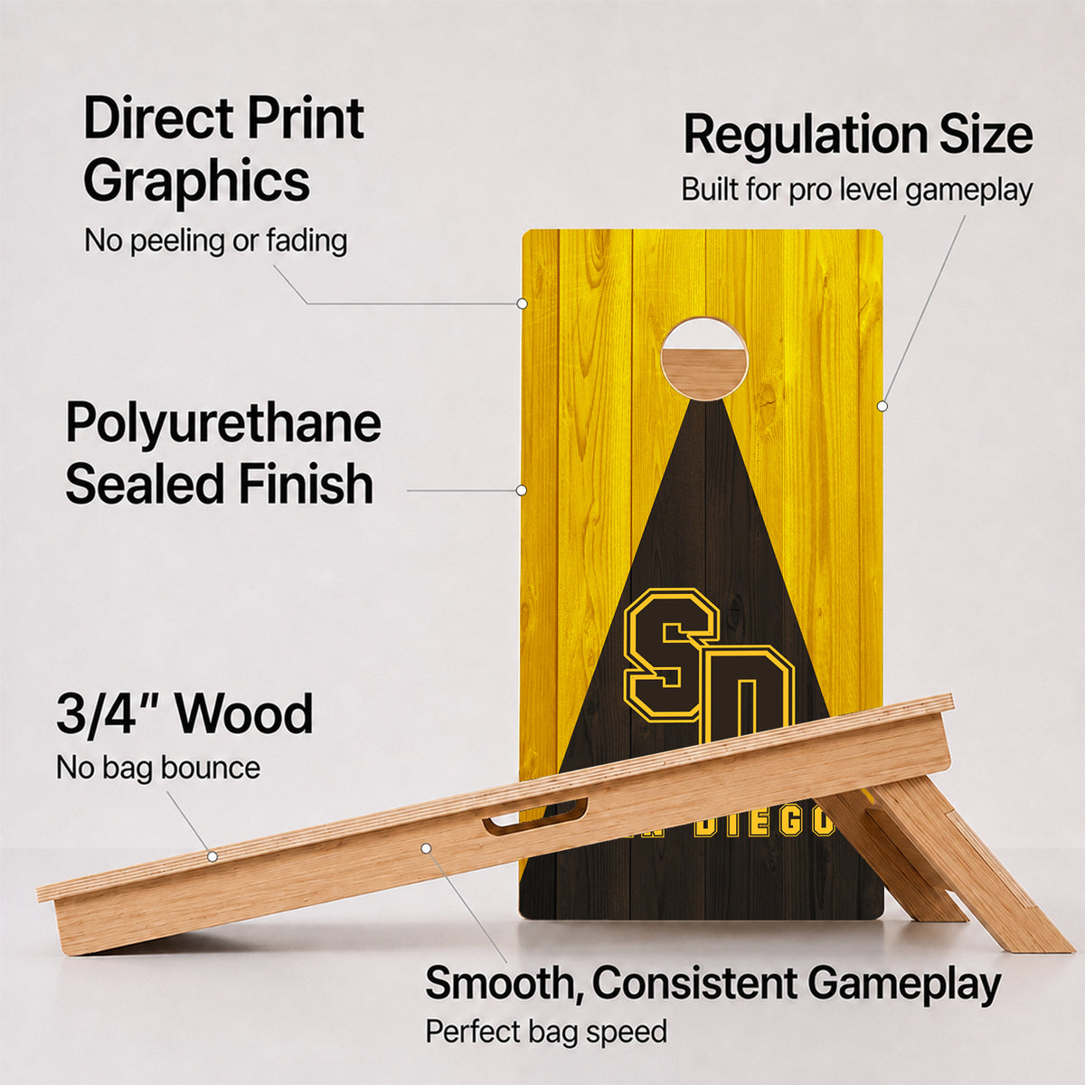 A cornhole San Diego Baseball Professional board with feature callouts on a light gray background.