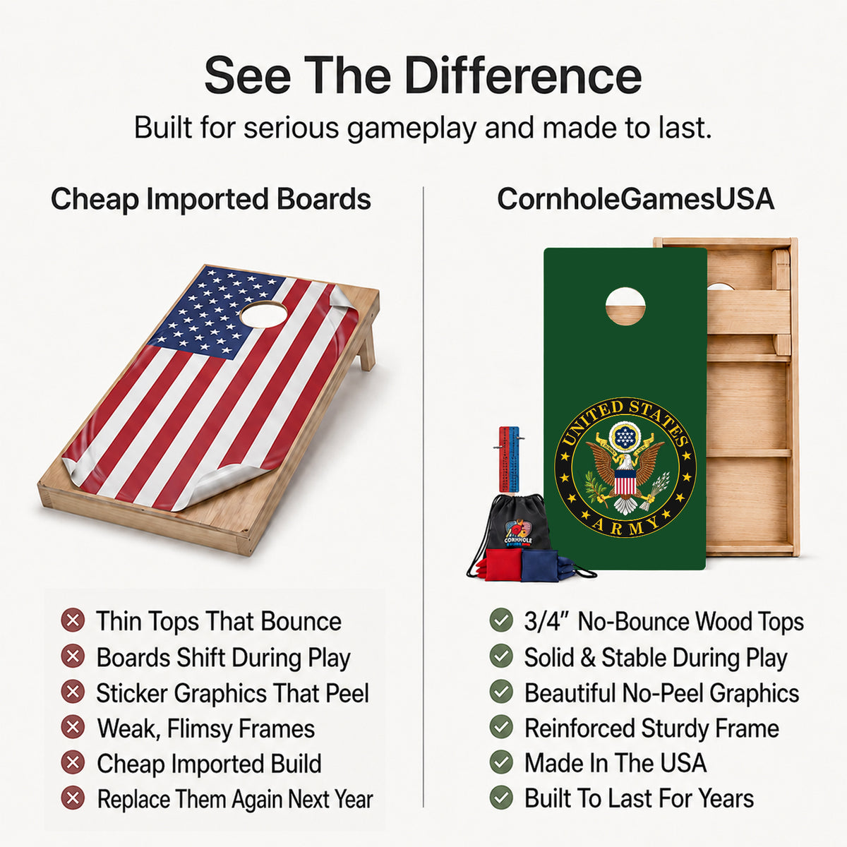 A promotional comparison graphic for cornhole boards. The left side shows a wooden cornhole board with an American flag print under the heading 'Cheap Imported Boards' and a list of drawbacks.