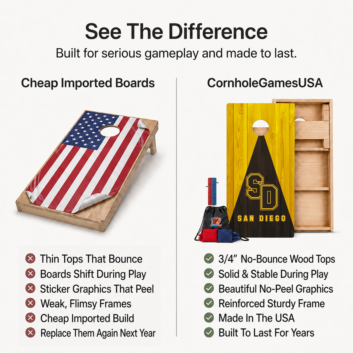 A promotional comparison graphic for cornhole boards. The left side shows a wooden cornhole board with an American flag print under the heading 'Cheap Imported Boards' and a list of drawbacks.