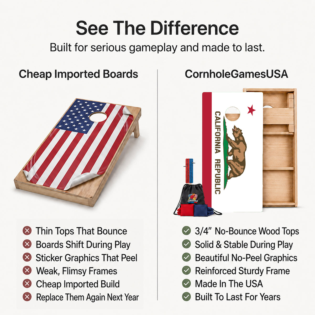 A promotional comparison graphic for cornhole boards. The left side shows a wooden cornhole board with an American flag print under the heading 'Cheap Imported Boards' and a list of drawbacks.