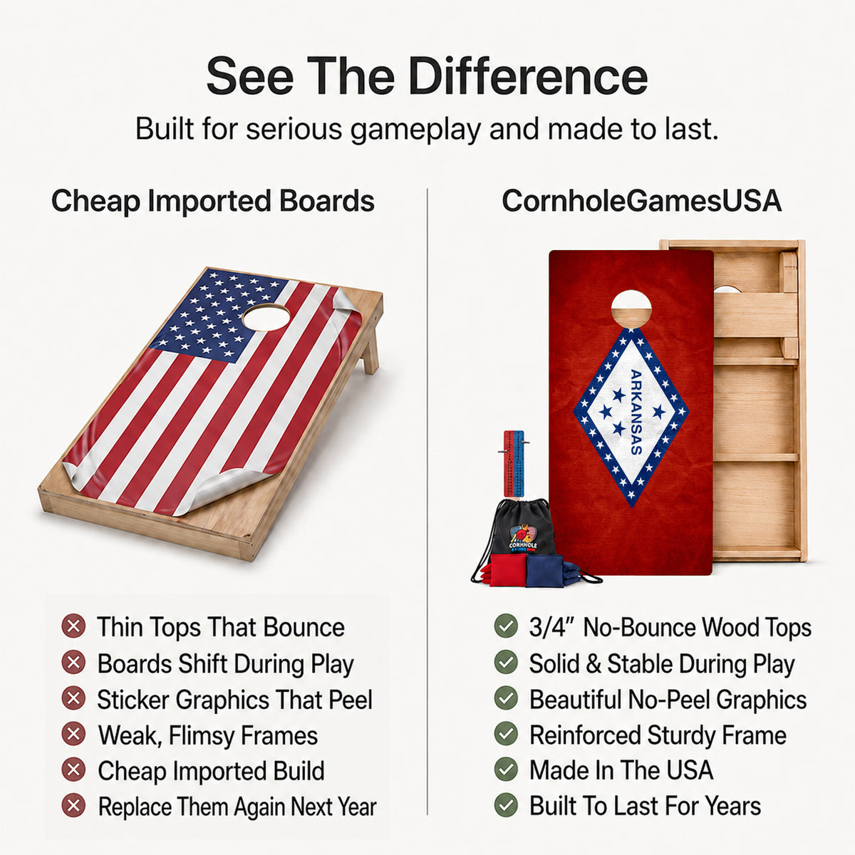 A promotional comparison graphic for cornhole boards. The left side shows a wooden cornhole board with an American flag print under the heading 'Cheap Imported Boards' and a list of drawbacks.