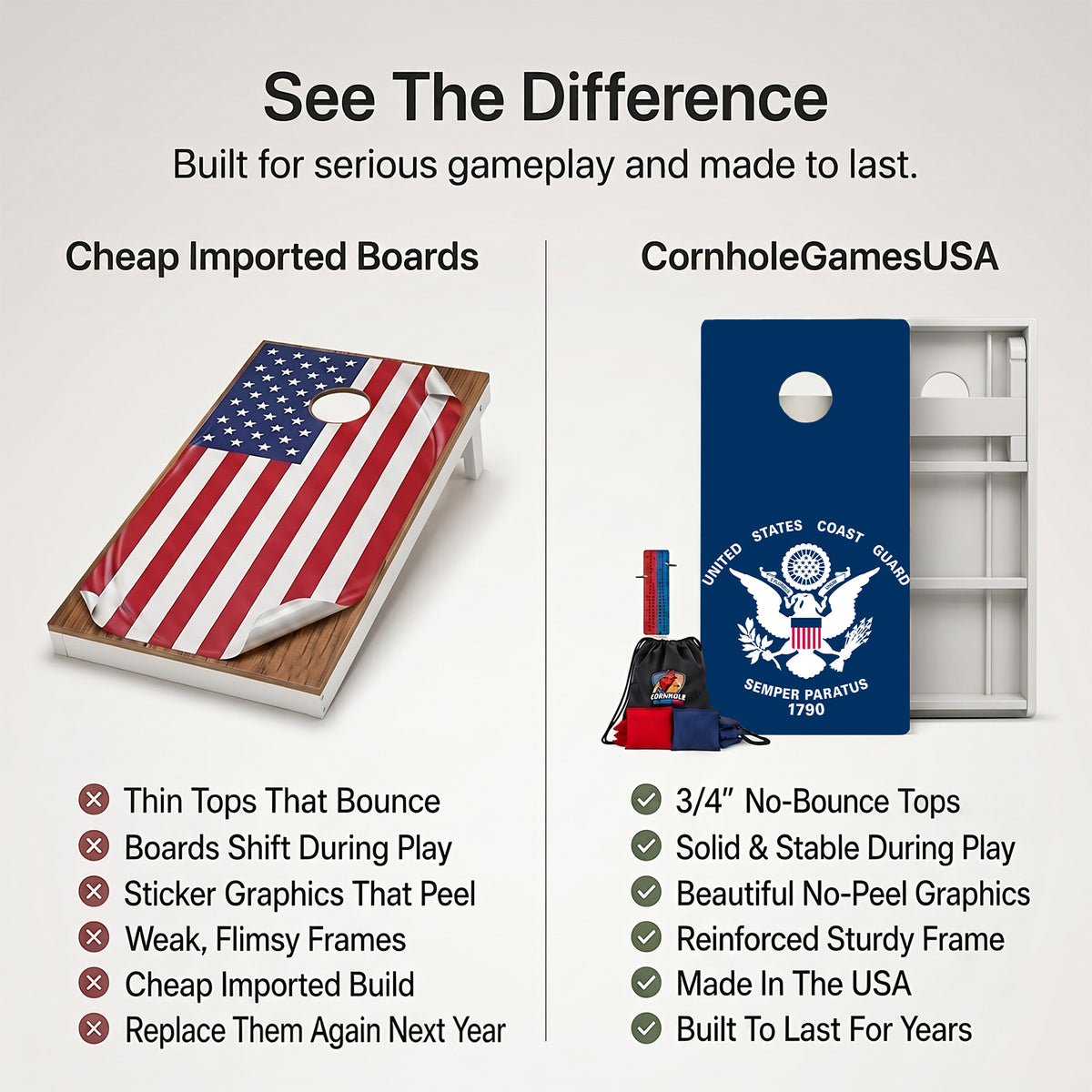 US Coast Guard Weather Proof Cornhole Boards