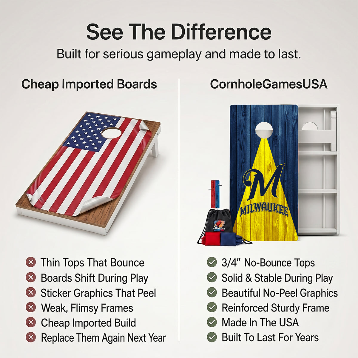 Milwaukee Baseball Weather Proof Cornhole Boards